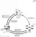 Fig. 01 - Automated content transmission system