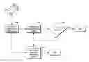 Fig. 01 - Method for determining whether an individual enters a prescribed virtual zone using skeletal tracking and 3D blob detection