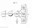 Fig. 02 - Server and method for controlling external device
