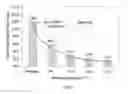 Fig. 05 - Method of making package assembly including stress relief structures