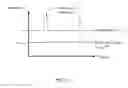 Fig. 28 - Memory device comprising electrically floating body transistor