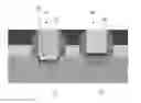 Fig. 01 - Method for late differential SOI thinning for improved FDSOI performance and HCI optimization