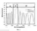 Fig. 04 - Light emitting diode with reflective part for UVA and blue wavelengths