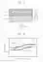 Fig. 07 - MAGNETIC TUNNEL JUNCTION DEVICE