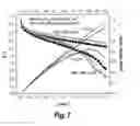 Fig. 06 - Core-Shell Fuel Cell Electrodes