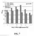 Fig. 08 - Proton exchange composite membrane