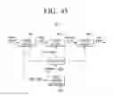 Fig. 49 - Transmitting method including bit group interleaving