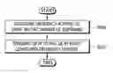 Fig. 01 - Method and apparatus for configuring frequency hopping pattern for MTC UE in wireless communication system