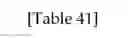 Fig. 19 - Transmitting apparatus and signal processing method thereof