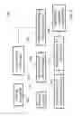 Fig. 03 - Cryptographic side channel resistance using permutation networks