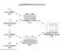 Fig. 01 - ENCRYPTED DATA MANAGEMENT METHOD AND DEVICE