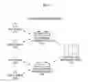 Fig. 02 - ENCRYPTED DATA MANAGEMENT METHOD AND DEVICE