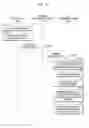 Fig. 08 - ENCRYPTED DATA MANAGEMENT METHOD AND DEVICE