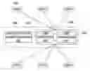 Fig. 01 - Apparatus and method for multi-user quantum key distribution