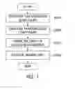 Fig. 09 - Apparatus and method for multi-user quantum key distribution
