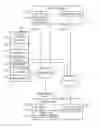 Fig. 01 - Future constraints for hierarchical chain of trust