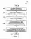 Fig. 04 - Group bundling priority dissemination through link-state routing protocol in a network environment