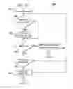 Fig. 08 - Group bundling priority dissemination through link-state routing protocol in a network environment