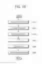 Fig. 20 - Signal transmission method and device in wireless communication system