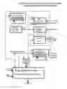 Fig. 22 - Data recovery from sub-carriers
