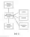 Fig. 04 - System and method for managing CWSN with GUI