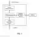 Fig. 06 - System and method for managing CWSN with GUI