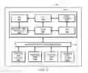 Fig. 10 - Fog Local Processing and Relaying for Mitigating Latency and Bandwidth Bottlenecks in AR/VR Streaming