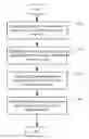 Fig. 01 - Network flow analysis