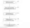 Fig. 01 - Comparison between different descriptions of a web service