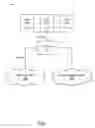 Fig. 02 - Priority data transmission using fibre channel over ethernet
