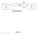 Fig. 04 - Priority data transmission using fibre channel over ethernet