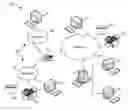 Fig. 01 - Arbitration of multiple-thousands of flows for convergence enhanced ethernet