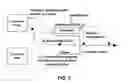 Fig. 05 - Arbitration of multiple-thousands of flows for convergence enhanced ethernet