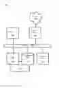 Fig. 06 - Computer network control for application instantiation