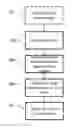 Fig. 01 - Data protection control