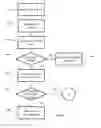 Fig. 06 - Data protection control