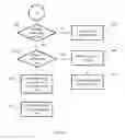 Fig. 07 - Data protection control