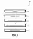 Fig. 07 - Secure data destruction in a distributed environment using key protection mechanisms