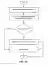 Fig. 05 - Port scrambling for computer networks