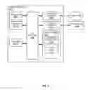 Fig. 06 - Distinguishing human-generated input from programmatically-generated input