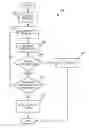 Fig. 01 - Request-specific authentication for accessing web service resources
