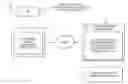 Fig. 01 - Zero knowledge reputation service