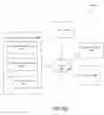 Fig. 11 - Scalable and dynamic content obfuscation