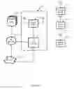 Fig. 08 - Systems and methods for scalable-factor authentication