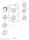 Fig. 09 - Systems and methods for scalable-factor authentication