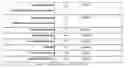 Fig. 02 - Application platform with flexible permissioning