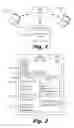 Fig. 02 - Implementing security in a social application