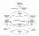 Fig. 01 - Managing data communications based on phone calls between mobile computing devices