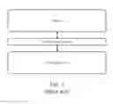 Fig. 02 - Remote NVMe activation