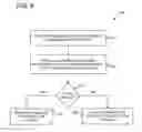 Fig. 07 - EVENT CORRELATION AND ASSOCIATION USING A GRAPH DATABASE